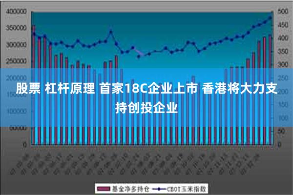 股票 杠杆原理 首家18C企业上市 香港将大力支持创投企业