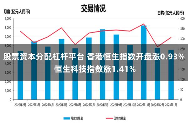 股票资本分配杠杆平台 香港恒生指数开盘涨0.93% 恒生科技指数涨1.41%