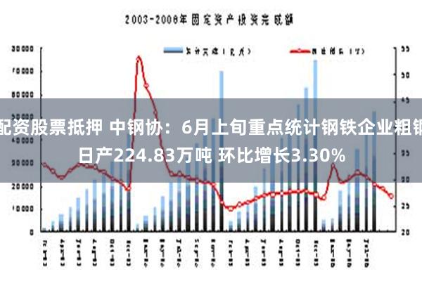 配资股票抵押 中钢协：6月上旬重点统计钢铁企业粗钢日产224.83万吨 环比增长3.30%