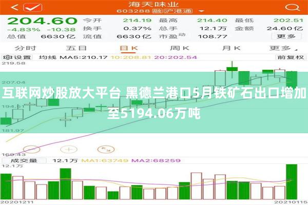 互联网炒股放大平台 黑德兰港口5月铁矿石出口增加至5194.06万吨