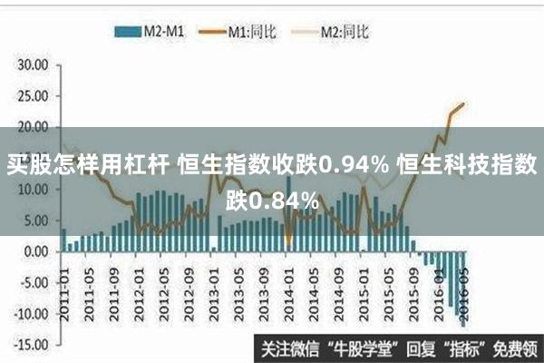 买股怎样用杠杆 恒生指数收跌0.94% 恒生科技指数跌0.84%