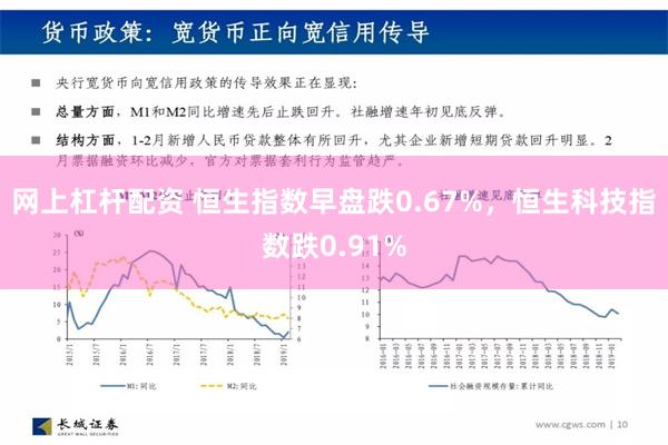 网上杠杆配资 恒生指数早盘跌0.67%，恒生科技指数跌0.91%