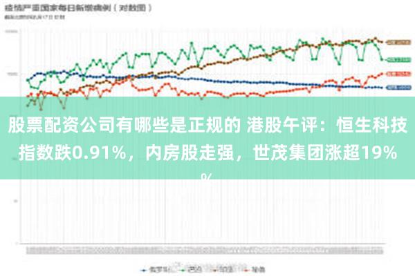 股票配资公司有哪些是正规的 港股午评：恒生科技指数跌0.91%，内房股走强，世茂集团涨超19%