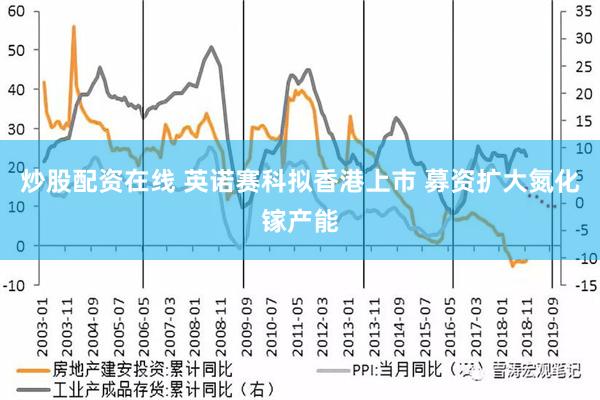 炒股配资在线 英诺赛科拟香港上市 募资扩大氮化镓产能