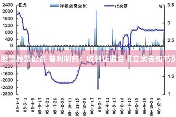 股票股票配资 普利制药：收到证监会《立案告知书》