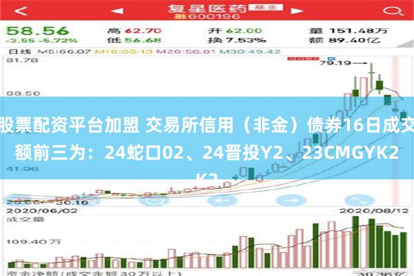 股票配资平台加盟 交易所信用（非金）债券16日成交额前三为：24蛇口02、24晋投Y2、23CMGYK2