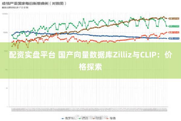 配资实盘平台 国产向量数据库Zilliz与CLIP：价格探索