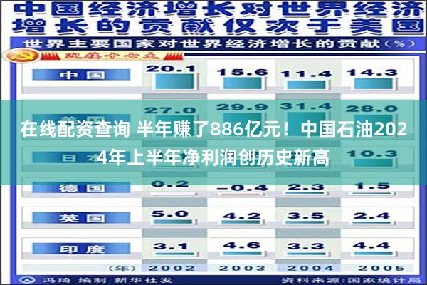 在线配资查询 半年赚了886亿元！中国石油2024年上半年净利润创历史新高