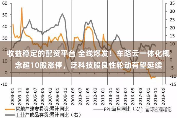 收益稳定的配资平台 全线爆发！车路云一体化概念超10股涨停，泛科技股良性轮动有望延续