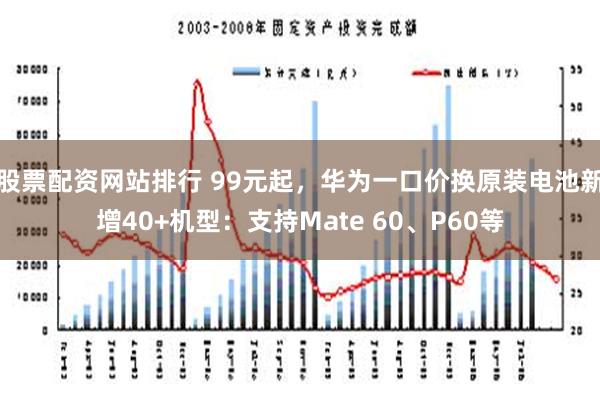 股票配资网站排行 99元起，华为一口价换原装电池新增40+机型：支持Mate 60、P60等