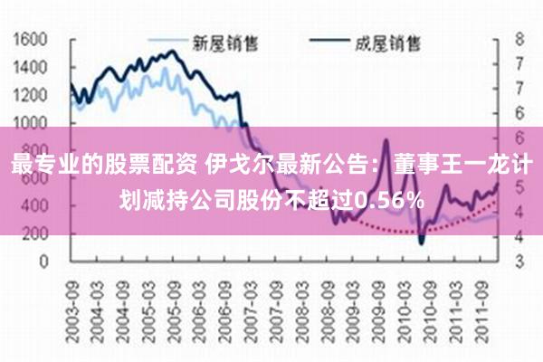 最专业的股票配资 伊戈尔最新公告：董事王一龙计划减持公司股份不超过0.56%