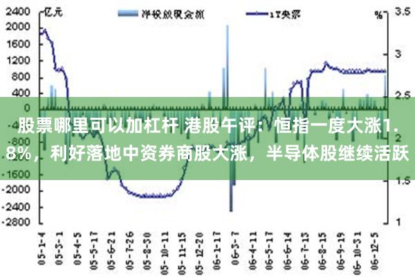 股票哪里可以加杠杆 港股午评：恒指一度大涨1.8%，利好落地中资券商股大涨，半导体股继续活跃