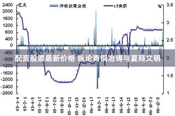 配资股票最新价格 纵论青铜冶铸与夏商文明