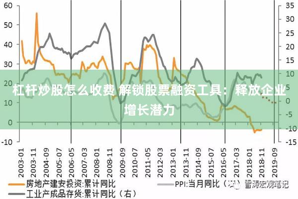 杠杆炒股怎么收费 解锁股票融资工具：释放企业增长潜力