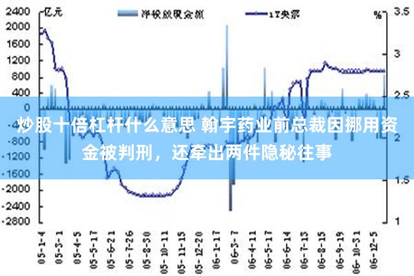 炒股十倍杠杆什么意思 翰宇药业前总裁因挪用资金被判刑，还牵出两件隐秘往事