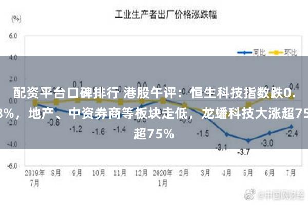 配资平台口碑排行 港股午评：恒生科技指数跌0.78%，地产、中资券商等板块走低，龙蟠科技大涨超75%