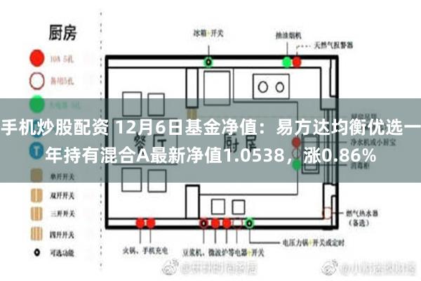 手机炒股配资 12月6日基金净值：易方达均衡优选一年持有混合A最新净值1.0538，涨0.86%