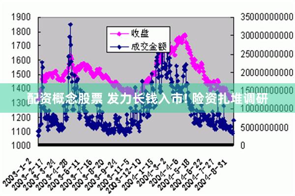 配资概念股票 发力长钱入市! 险资扎堆调研