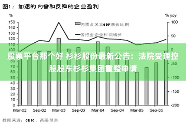 股票平台那个好 杉杉股份最新公告：法院受理控股股东杉杉集团重整申请