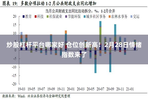 炒股杠杆平台哪家好 仓位创新高！2月28日情绪指数来了