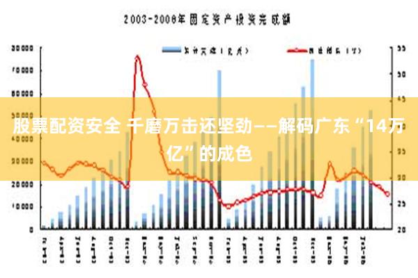 股票配资安全 千磨万击还坚劲——解码广东“14万亿”的成色